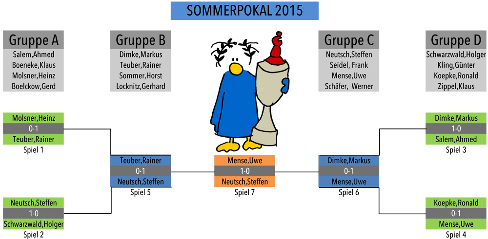 Pokal